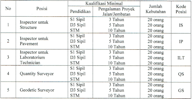 loker virama karya