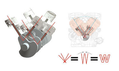 desain W enggine