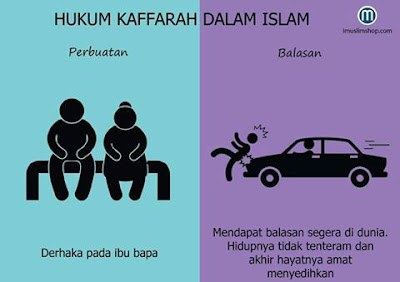 Tahukah Anda : Kafarah Dalam Islam