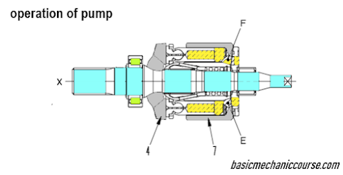 Struktur Dan Cara Kerja Hydraulic Pump PC200 -7