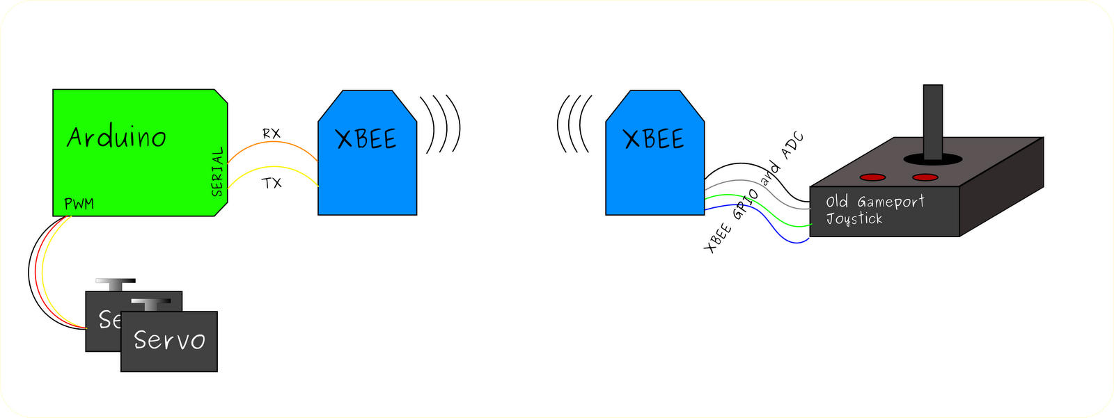 Block Diagram