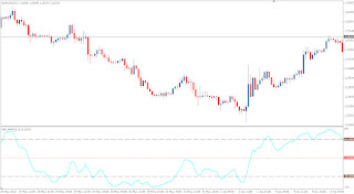 Technical Forex Market Trend Indicator