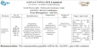 BE BTech Civil Engineering Jobs in Indian Telephone Industries Limited