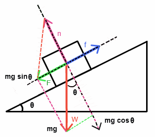 Coefficient Kinetic Friction Equation