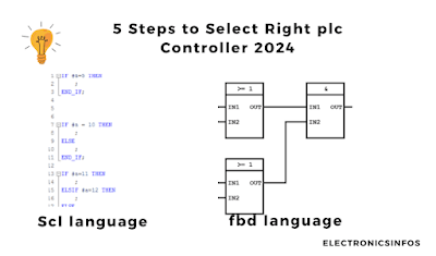 Select the Programmer's language