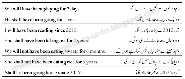 Example of  Future Perfect Continuous Tense in Urdu - Hindi