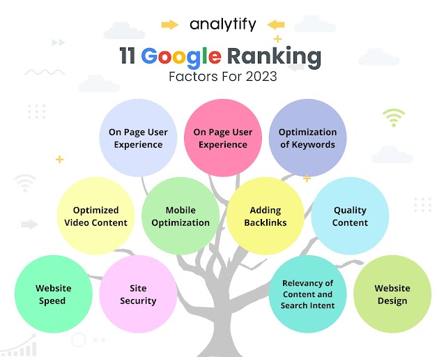 Boost Your Website's Google Ranking with These Factors