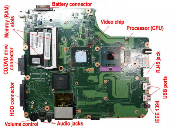 Laptop motherboard diagram with labels