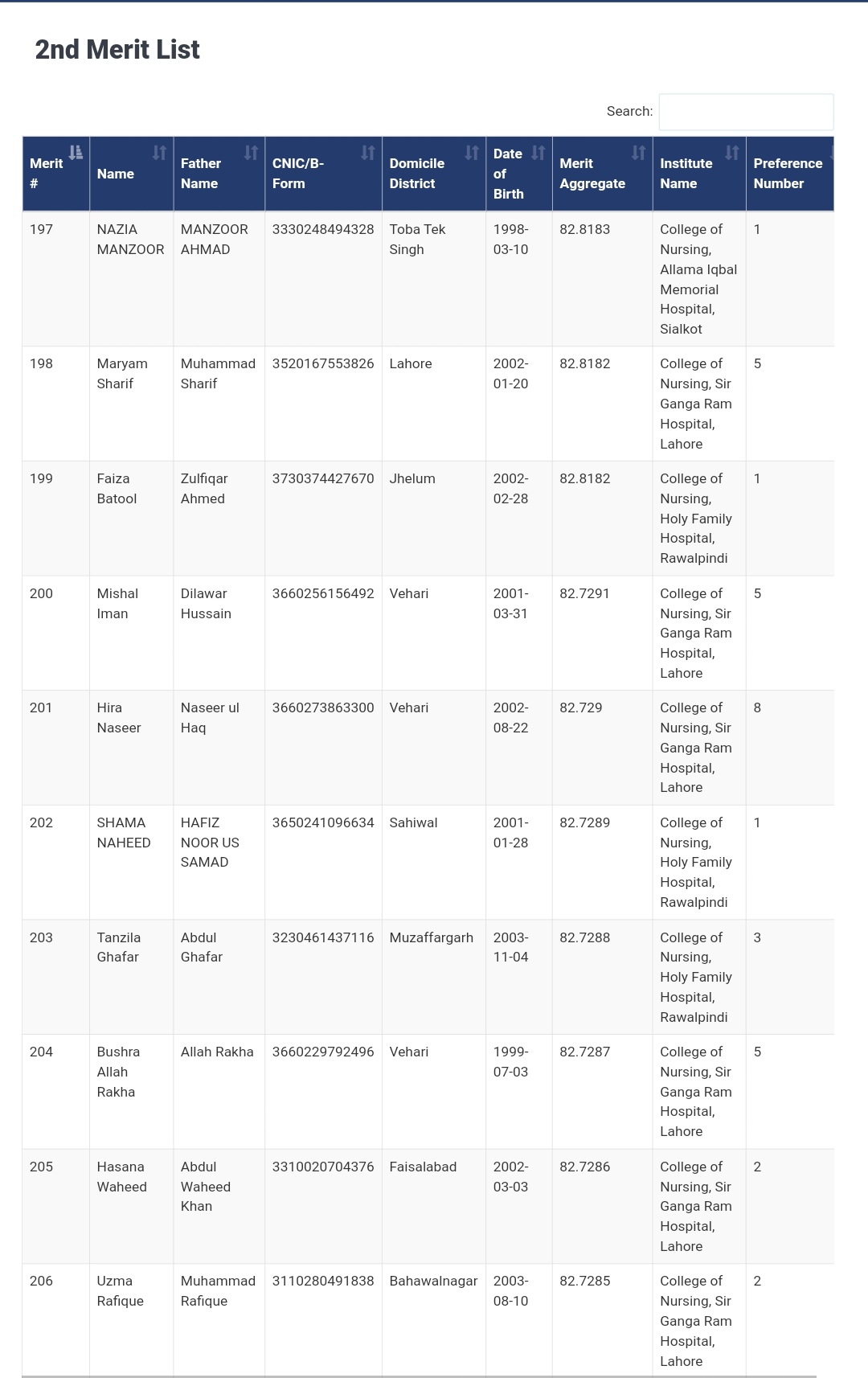 Second Merit List BS NURSING PUNJAB 2022,BS nursing admission 2022,BS Nursing merit list 2022,admission-in punjab, BSN ,BSN MERIT LIST, BSN last merit