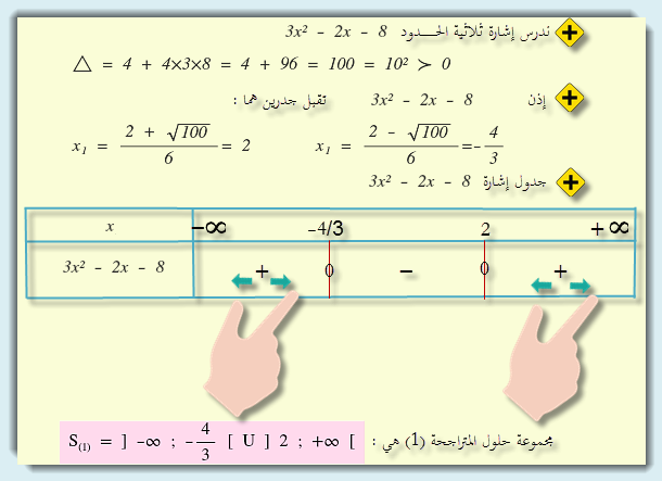 حل المتراجحة 1