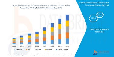 Europe%202D%20Display%20for%20Defense%20and%20Aerospace%20Market.jpg