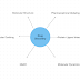 Essentials of organic chemistry and biochemistry