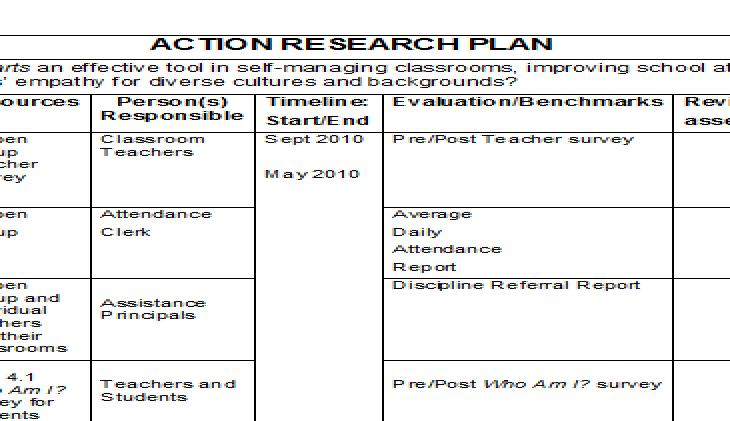 Steph's Action Research Hell Ride: Action Research Plan