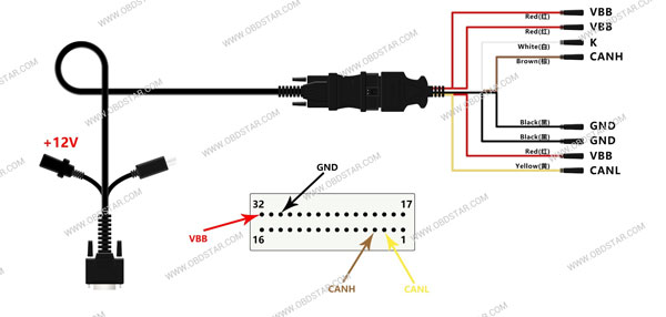 Switch Activation