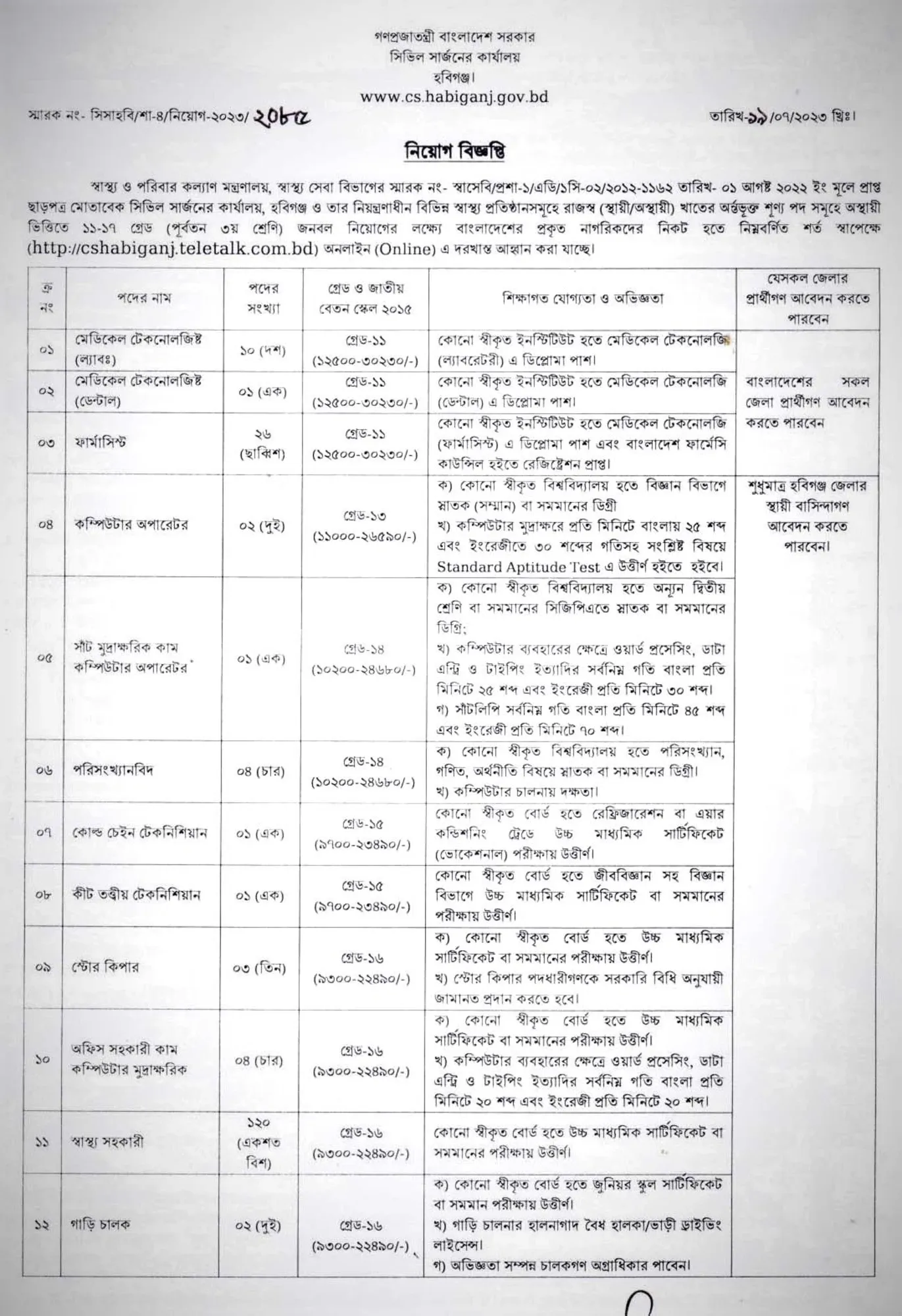 হবিগঞ্জ সিভিল সার্জনের কার্যালয়ে চাকরির খবর ২০২৩ CS Habiganj Job circular 2023