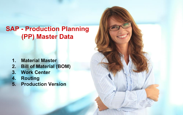 SAP Production Planning (PP), SAP Module, SAP All Modules, SAP Certifications, SAP Tutorials and Materials