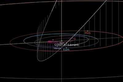 комета C / 2021 A1 (Леонард)