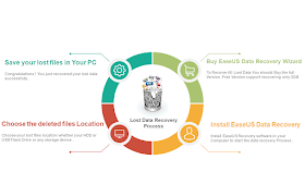  Deleted -Files - EaseUS -Data -Recovery 