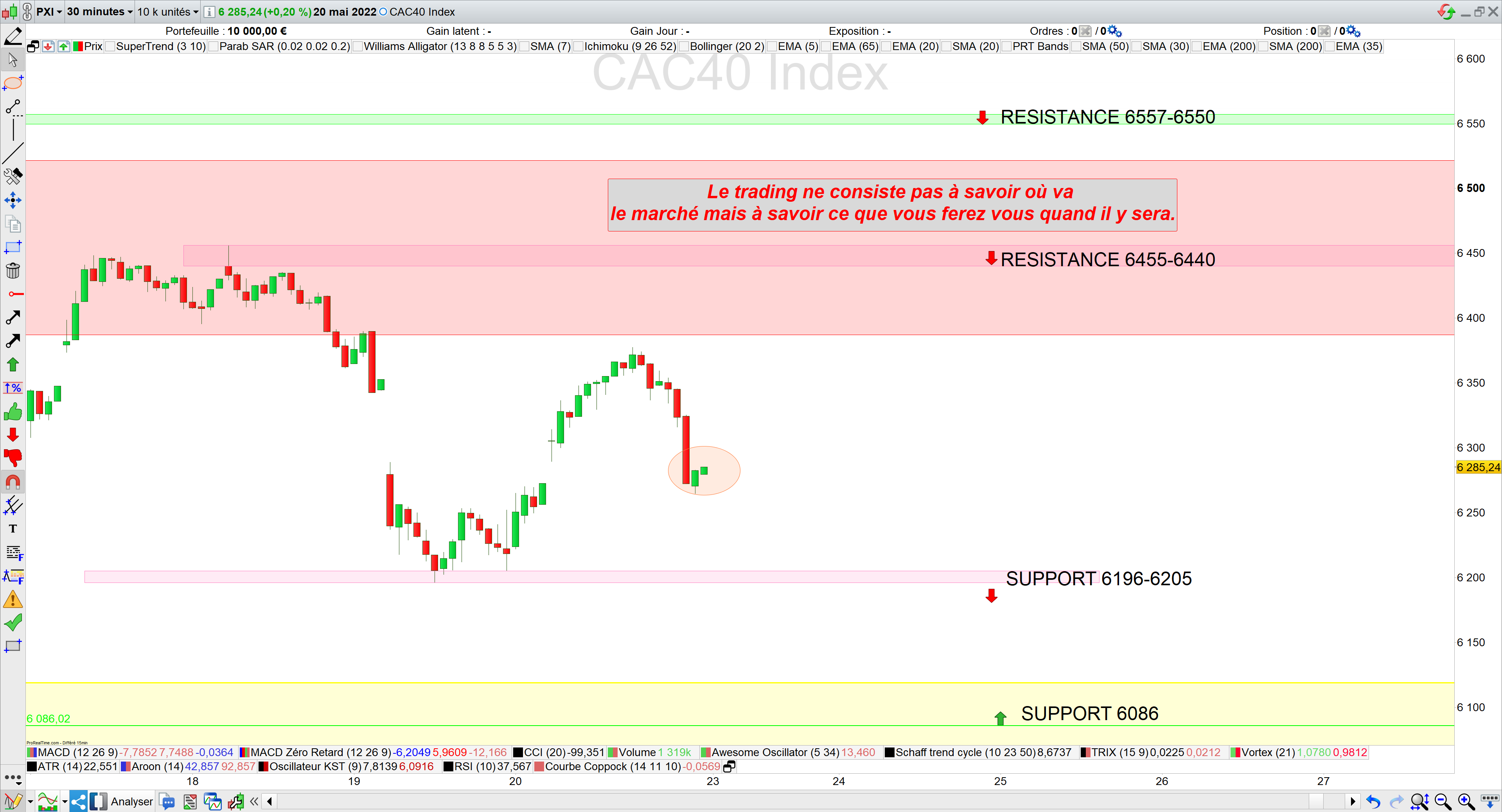 trading cac40 23/05/22