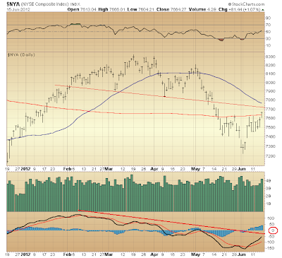 $NYA