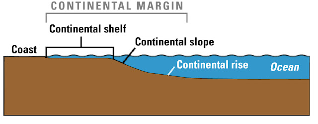 Continental Shelf