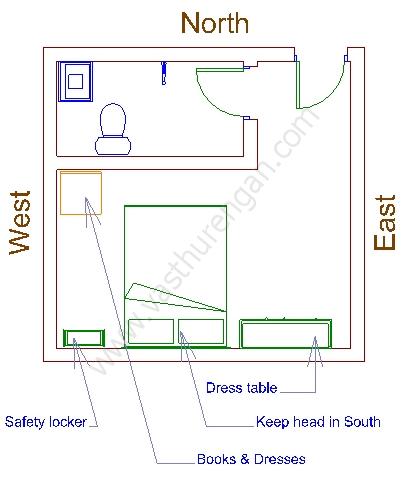 21 Best Vastu Tips For Your Bedroom - 24PropertyHall: Real ...