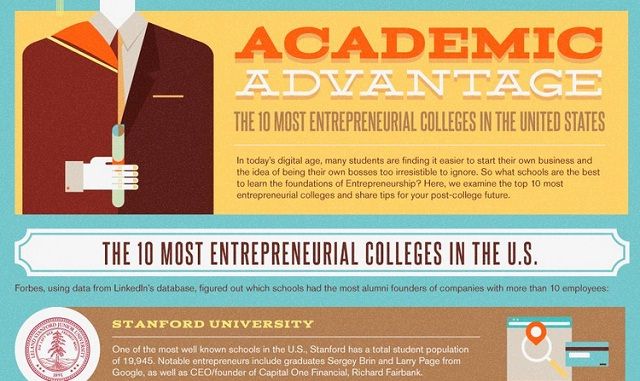 Image: The 10 Most Entrepreneurial Colleges in the United States