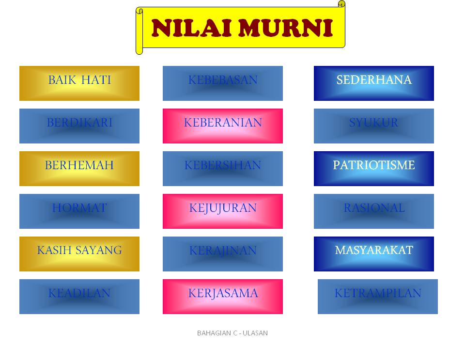 Gapura Cakna Bahasa: TEKNIK MENJAWAB BAHASA MELAYU KERTAS 