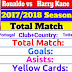 Watch Now Ronaldo vs Harry Kane Season 2017-18 Comparison