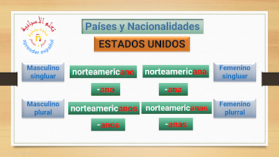 أمثلة على البلاد والجنسيات باللغة الإسبانية