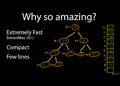  are 1 of the most essential topics for programmers Top five Data Structures in addition to Algorithms Courses in addition to Classes for Beginners [Python + Java + JavaScript]