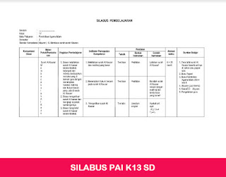 Silabus K13 PAI SD