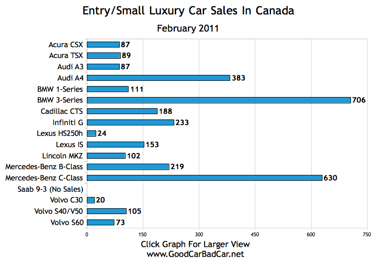 top selling  luxury