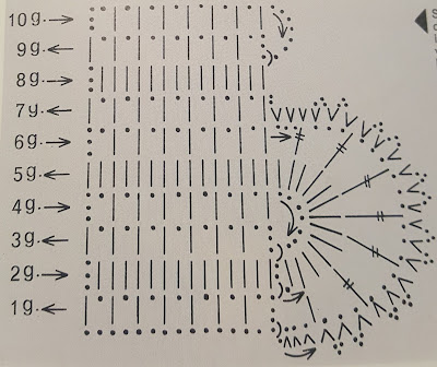 schema crochet merletto