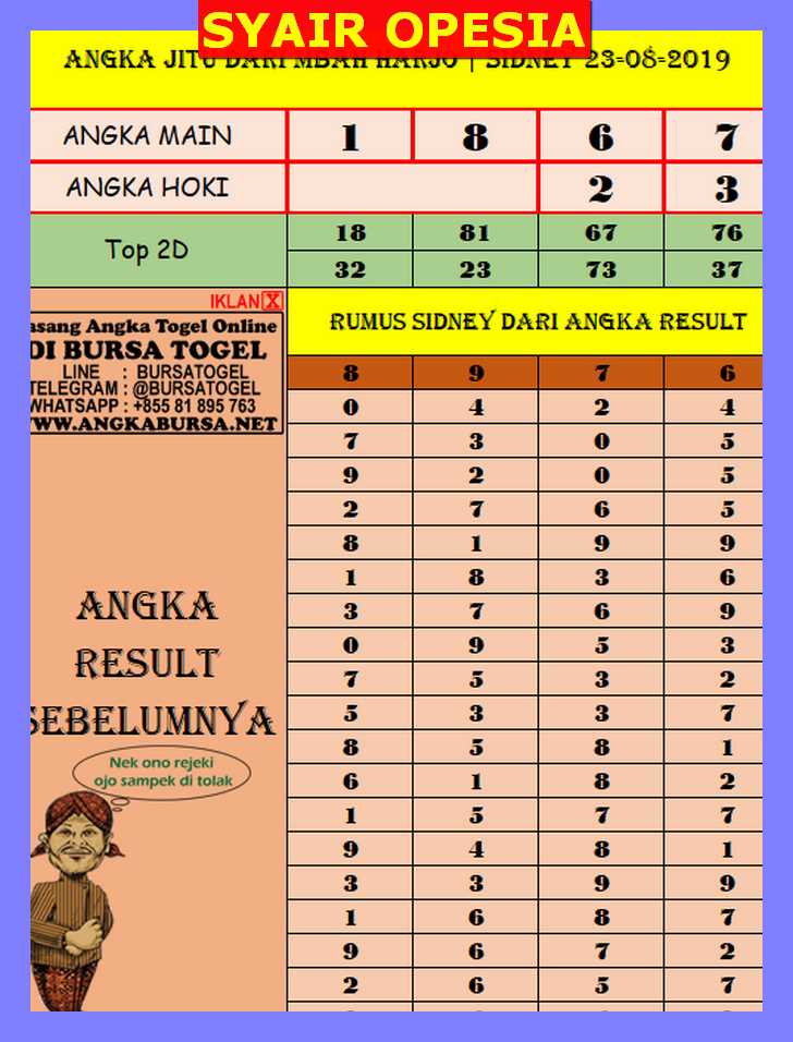 Chezmaitaipearls: Tabel Angka Naik Sgp 2019