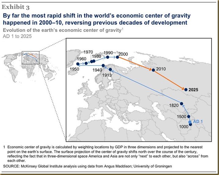 evolution-of-the-earths-economic-center-of-gravity[1]