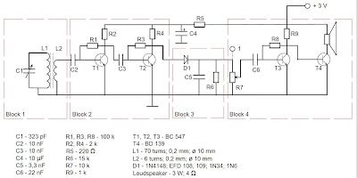 how to make radio MW , SW