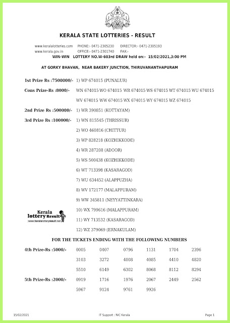 Off. Kerala Lottery Result 15.2.2021 Out, Win Win W-603 Lottery Result