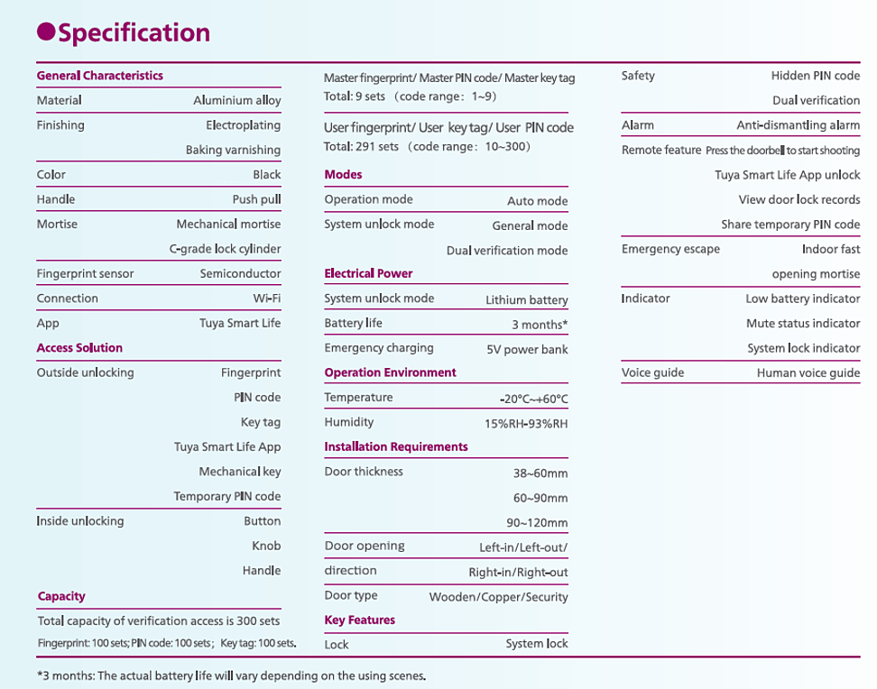 Philips Easykey DDL303-VP-5HWS Specs