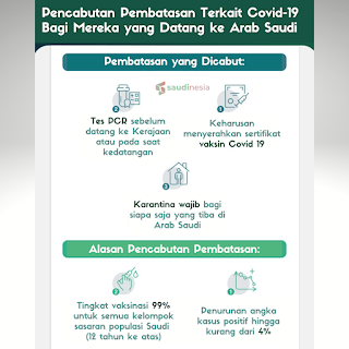 Pencabutan pembatasan terkait covid-19 bagi mereka yang datang ke arab saudi