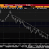 Great Graphic:  CAD Takes out Trendline