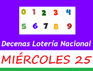 decenas-loteria-nacional-panama-miercoles-25-de-julio-2018