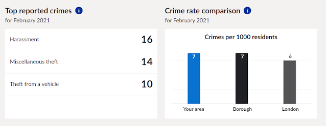 A grapg comparing Bow West, London and UK crime figures