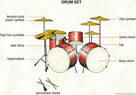 Sejarah Drum