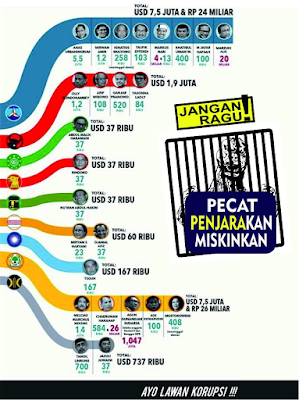 PECAT, PENJARA, MISKINKAN !