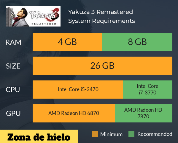 Yakuza 3 Remastered requisitos gráficos