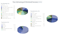 John Hancock Tax-Advantaged Dividend Income fund details