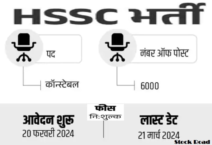 हरियाणा पुलिस में कॉन्स्टेबल 6000 भर्ती का नोटिफिकेशन 2024, 21000 सैलरी  (Haryana Police Constable 6000 Recruitment Notification 2024, 21000 Salary)