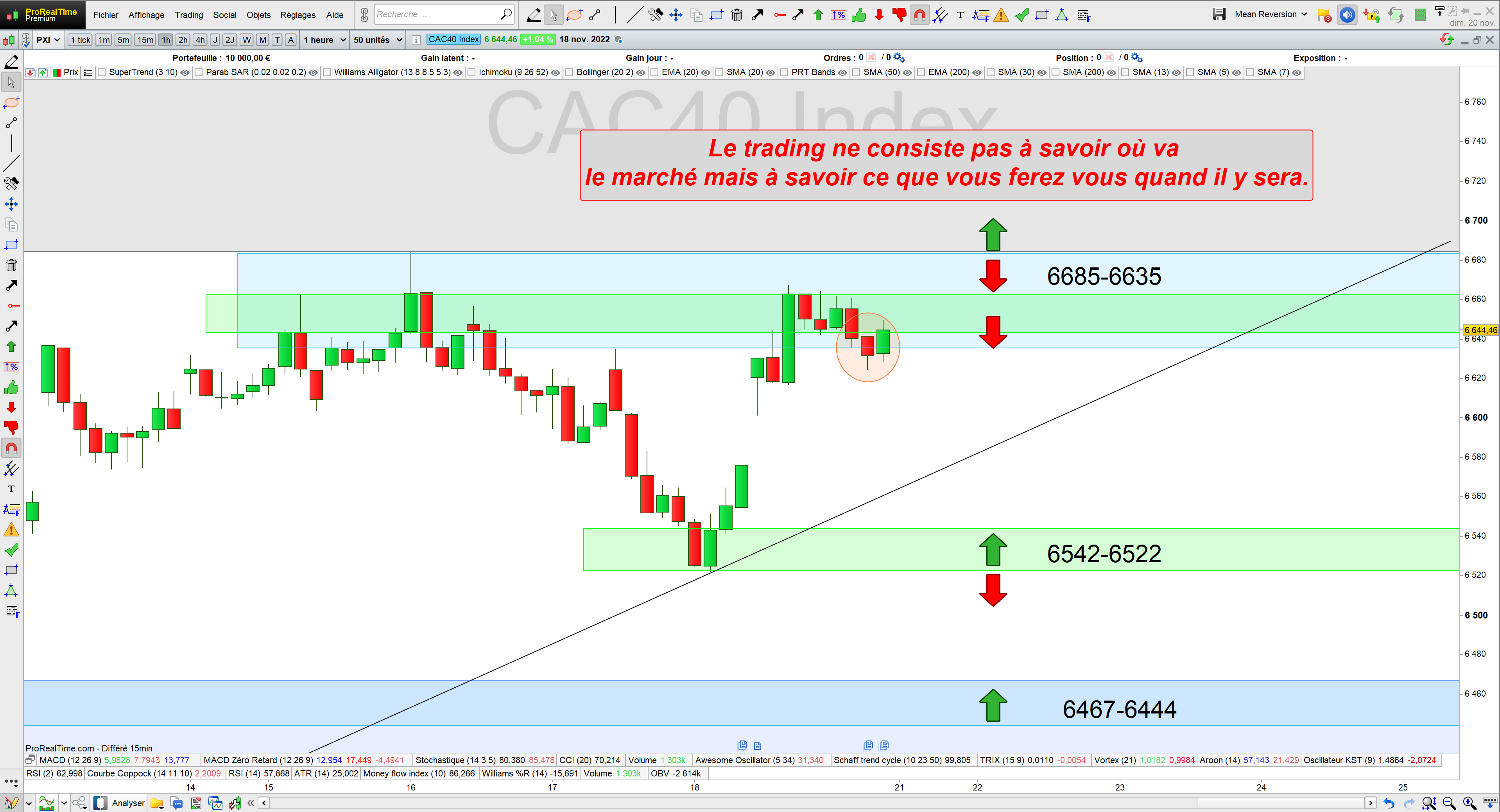 trading cac40 21/11/22