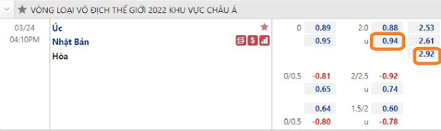 Thắng kèo ÚC vs Nhật Bản (VL WC 2022-02h45, 25/3) Keo-uc-nhat